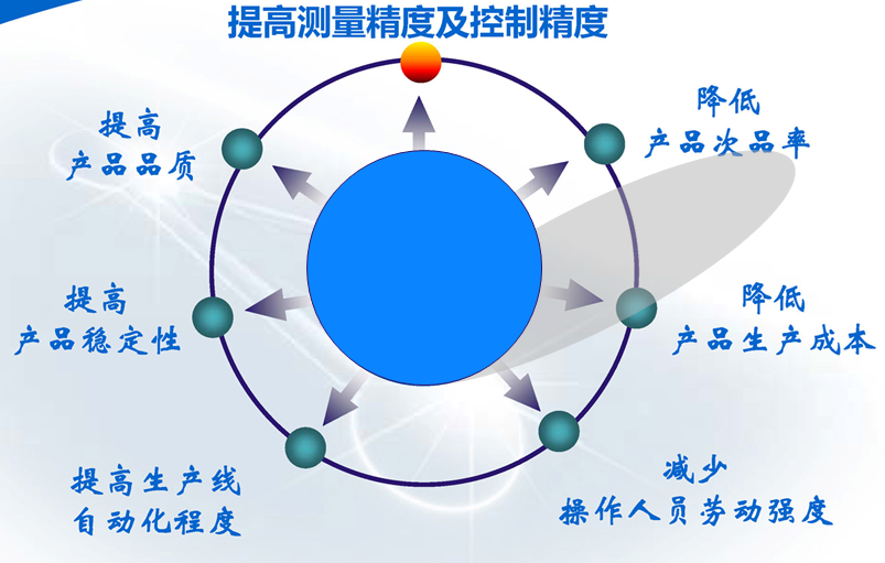 在線折光濃度儀產品優(yōu)點 在線折光濃度儀產品優(yōu)點