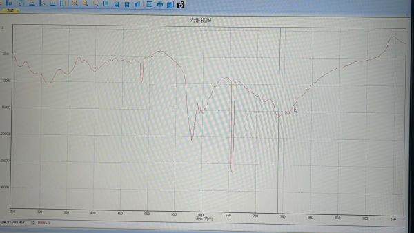 近紅外光譜儀是如何檢測(cè)液體成分的？