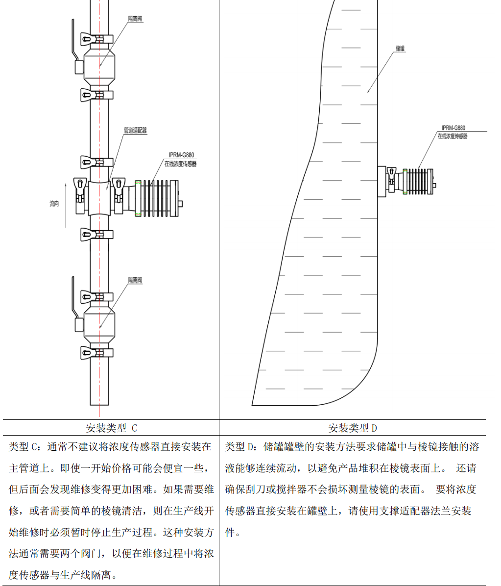 氨水在線(xiàn)濃度檢測(cè)儀安裝方式